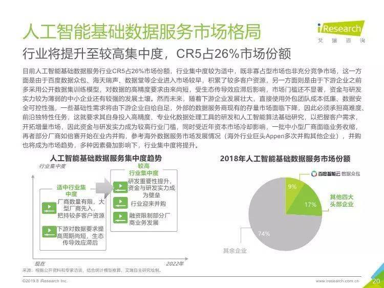 2022年人工智能脚本全攻略：从入门到精通