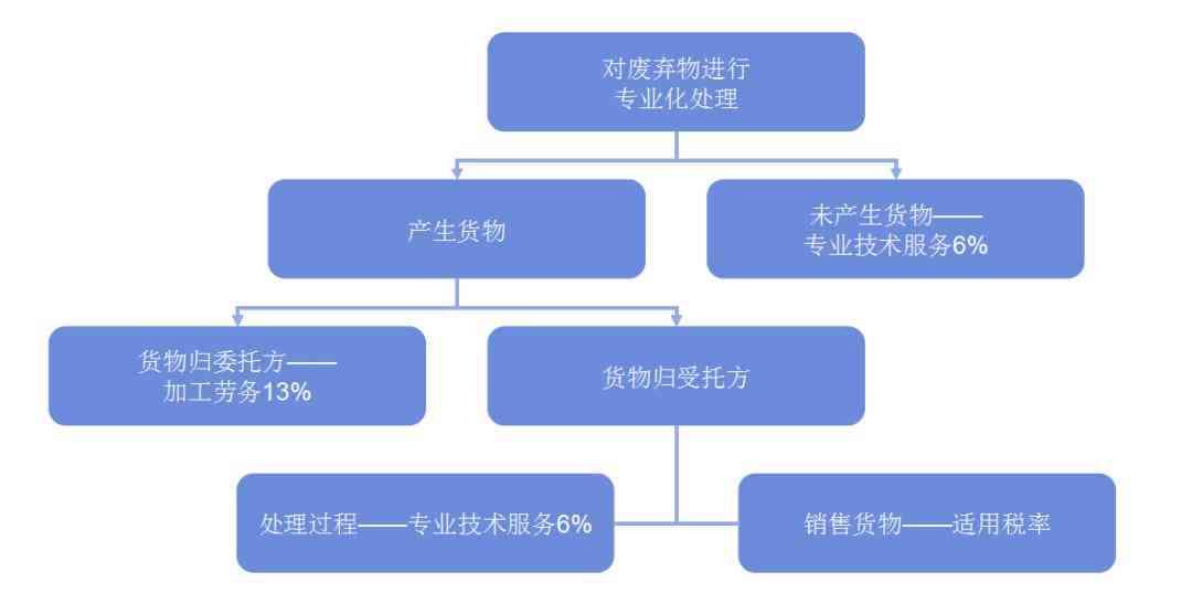 全面解析影视文案写作：技巧、流程与案例分析