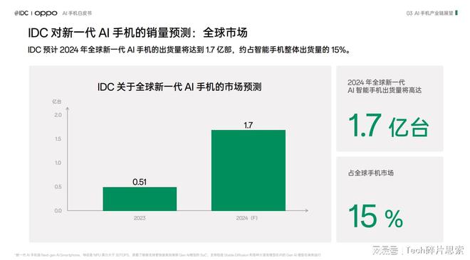 探索AI产业分析：盘点四大高效生成专业报告的智能软件工具