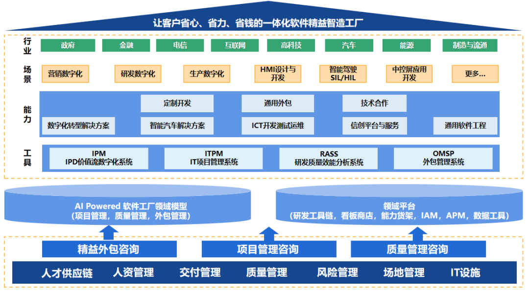 探索AI产业分析：盘点四大高效生成专业报告的智能软件工具