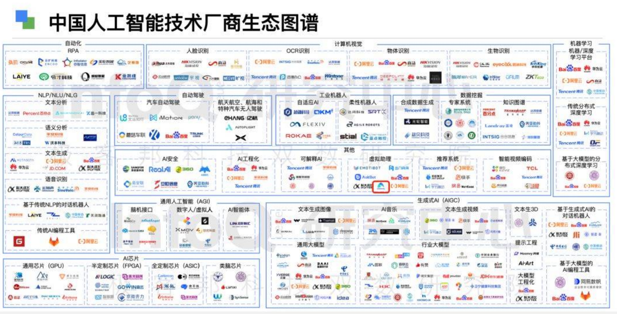 探索AI产业分析：盘点四大高效生成专业报告的智能软件工具