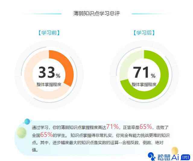 全方位探索：松鼠AI学习系统优势与使用指南大全