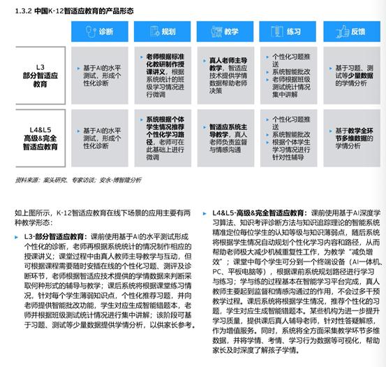 松鼠AI教育平台官方宣传：全方位展示智能教学解决方案与未来学习新趋势