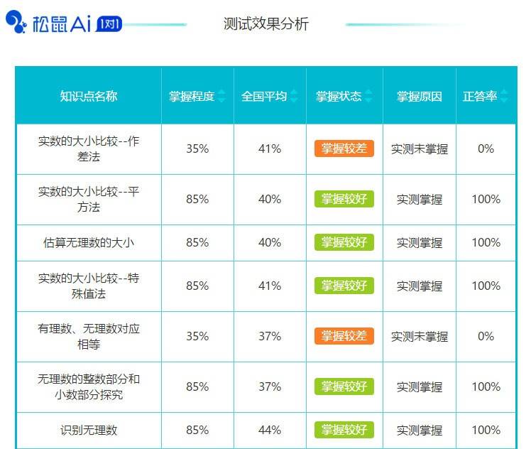 松鼠AI进驻哪些平台推荐：作业帮、小猿搜题、百度教育