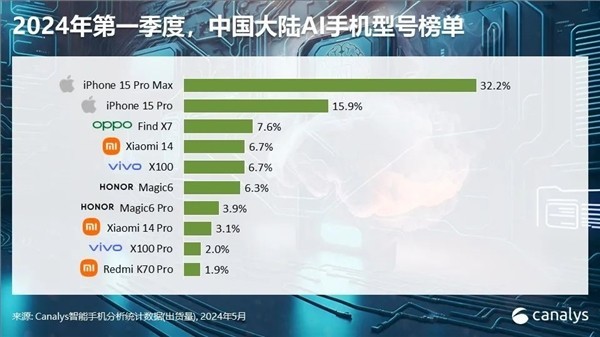 AI技术在社会实践报告中的应用与探索