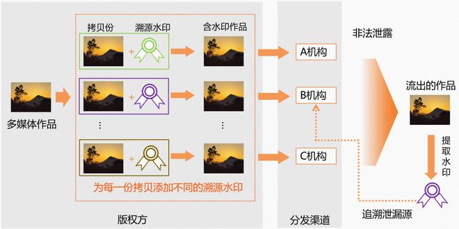 如何利用AI生成古风照片配文？全面指南与技巧分享