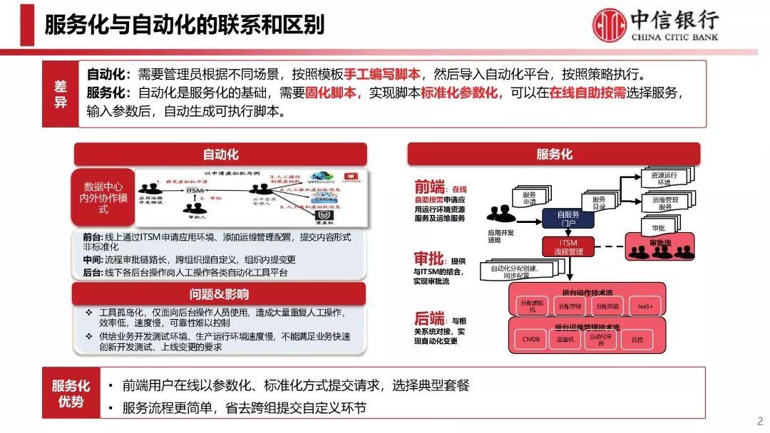 云手机脚本：自动化操作指南