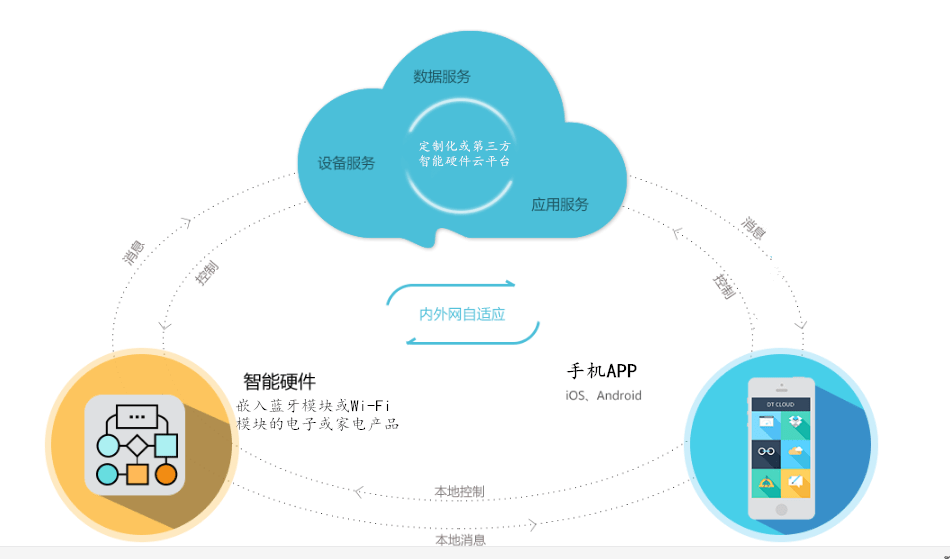 全面解析：智能创作平台——满足您所有创意需求的终极解决方案