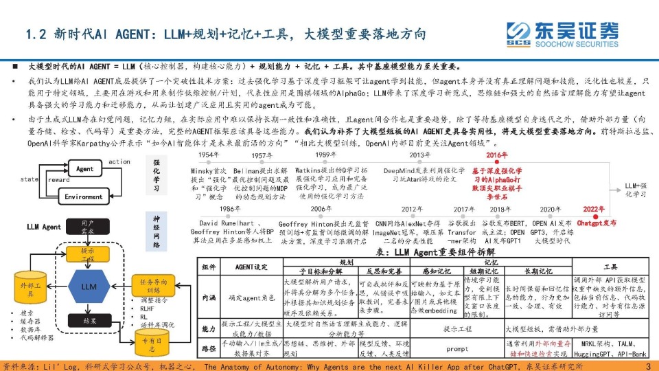 全面解析AI大模型市场研究报告：撰写总结的关键要素与技巧