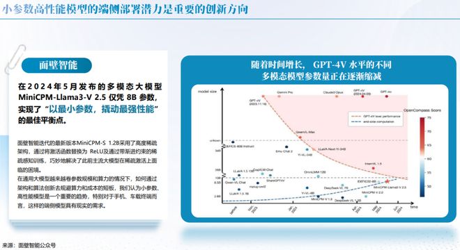 AI大模型市场研究报告总结范文：分析与展望