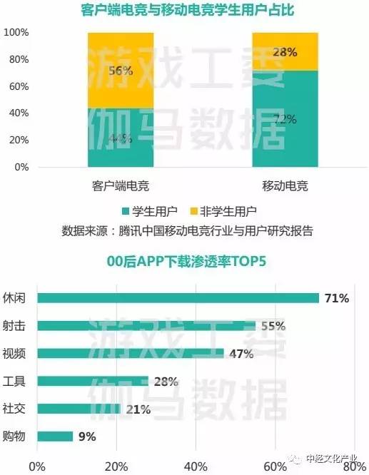 00后数据报告：全面解析行业趋势与特征