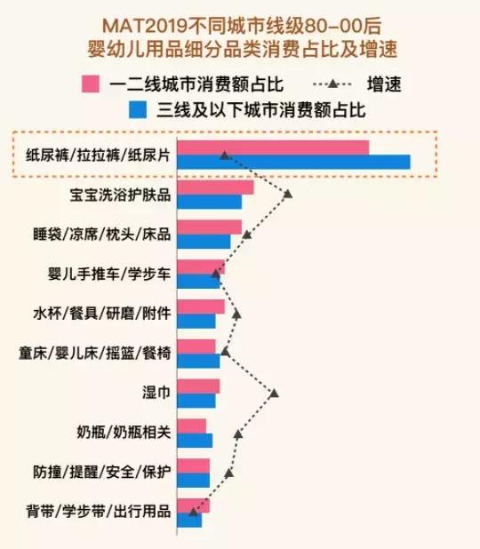 00后消费行为与趋势分析报告