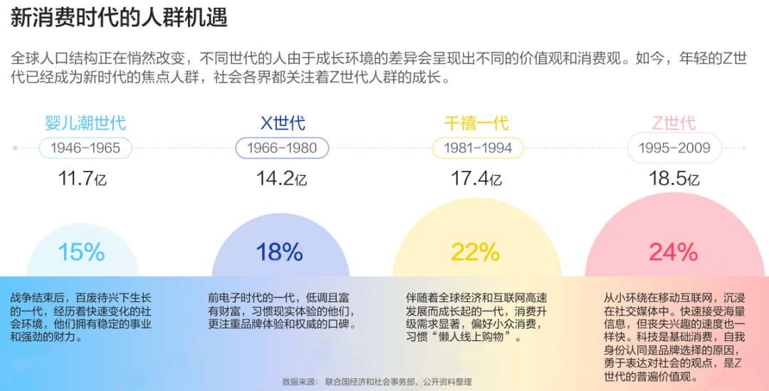 00后崛起全景解析：全方位洞察新时代青年的生活态度与未来趋势