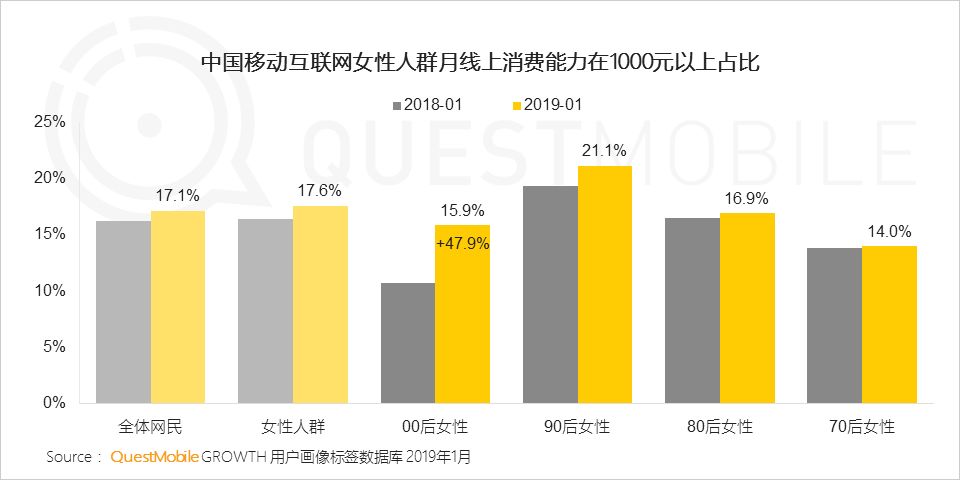 2020年00后分析报告：人群特征与行为洞察