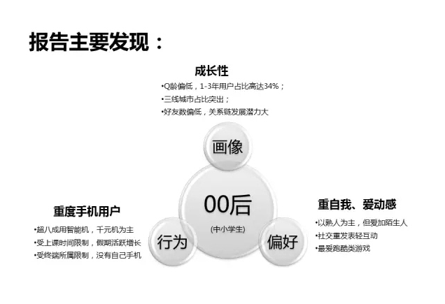 2020年00后分析报告：人群特征与行为洞察