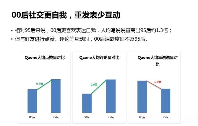 2020年00后分析报告：人群特征与行为洞察