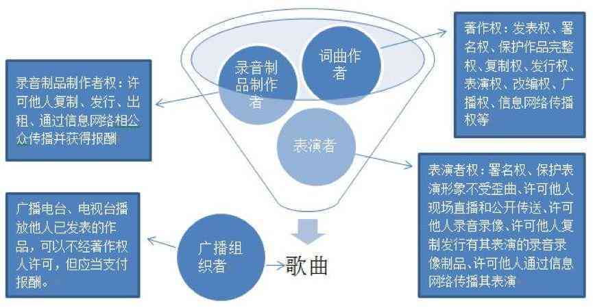 探讨影视解说与AI配音的版权与原创性：全面解析用户关注问题