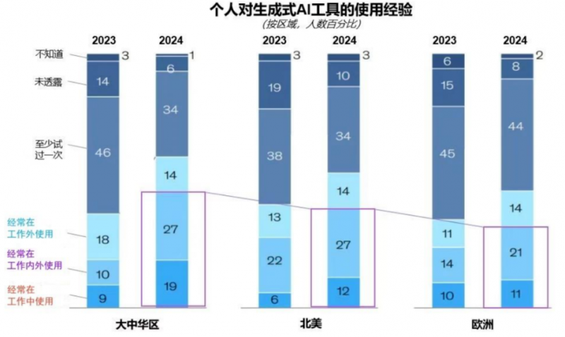 ai环境设计分析报告