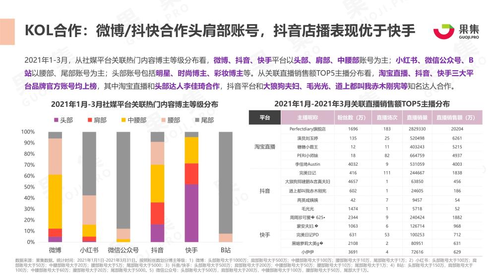 ai环境设计分析报告