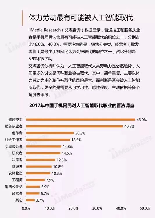 ai报告发布趋势是什么：揭秘AI报告发布的新动态与未来走向