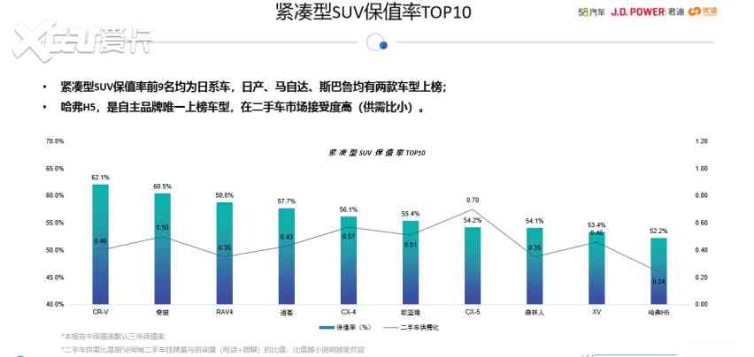 AI的报告查重率及解读，爱与癌症的相关性分析