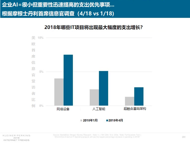 ai报告发布趋势