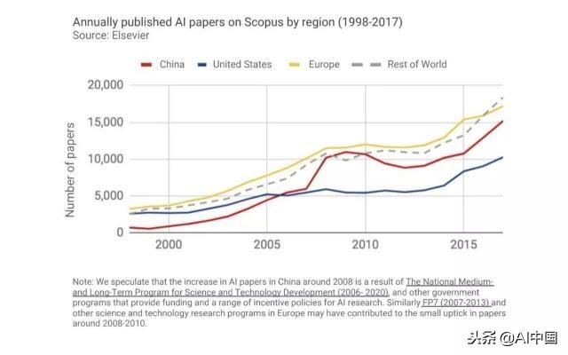 ai报告发布趋势