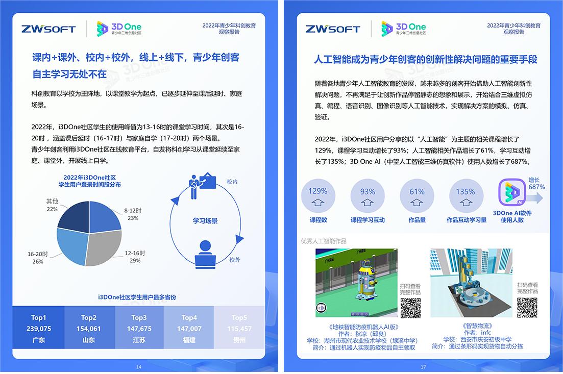 ai报告发布趋势