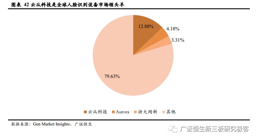 全面解析脸部检测技术：从原理到应用的全方位报告