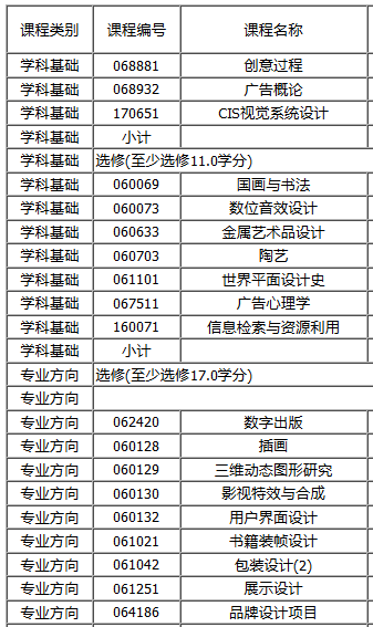 AI视觉传达设计课程与价格现状及定义概述