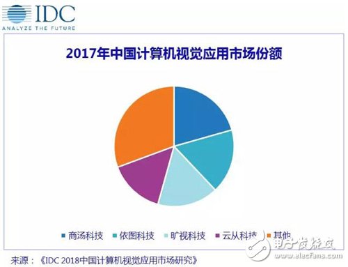 视觉ai设计日常应用实践报告