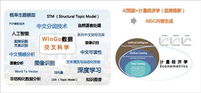 全面解析AI写作助手：功能、应用与未来趋势