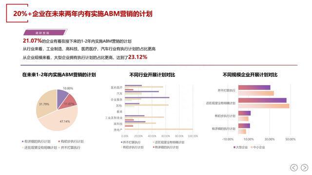 AI生成报告调研软件哪个好？哪个更实用点