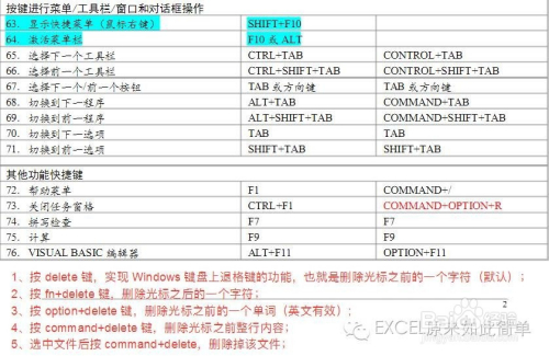 Mac系统AI软件全方位快捷键指南：涵盖常用功能与技巧