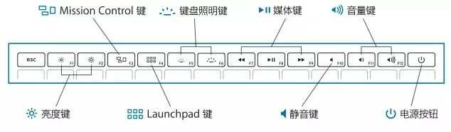 mac系统AI快捷键大全：MacBook ProAI版快捷键汇总