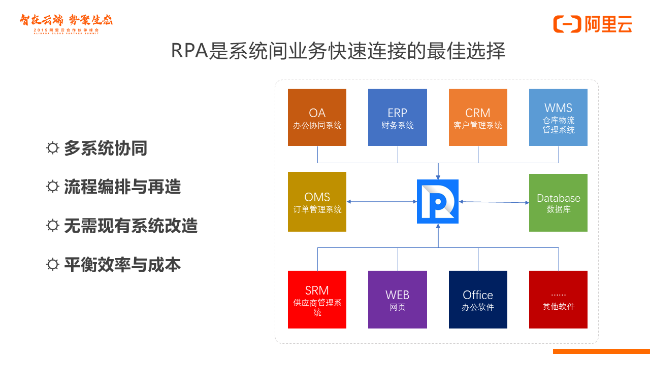 智能RPA自动化软件助力企业流程效率提升