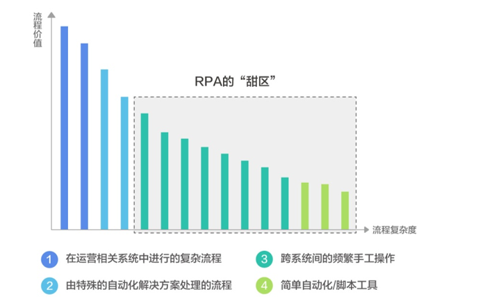 智能RPA自动化软件助力企业流程效率提升