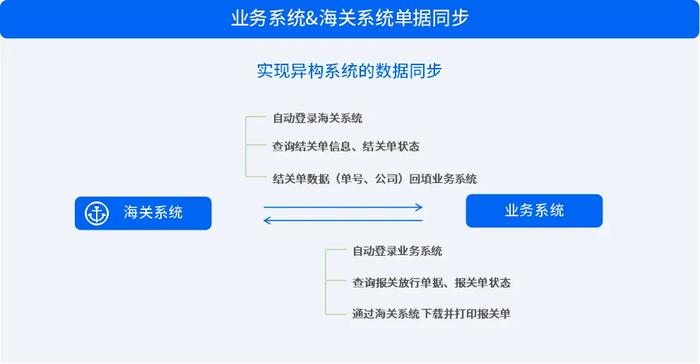 智能RPA自动化软件助力企业流程效率提升