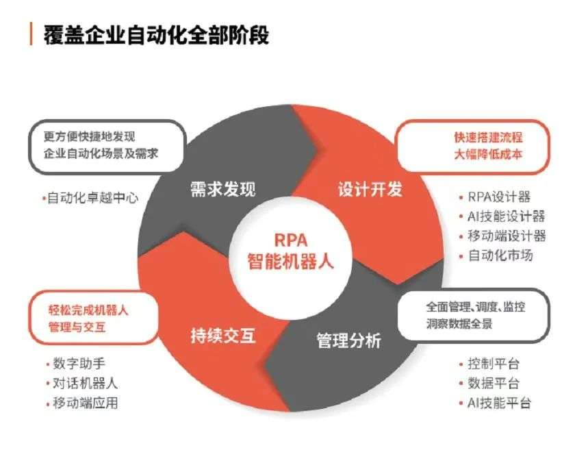 智能RPA自动化软件助力企业流程效率提升