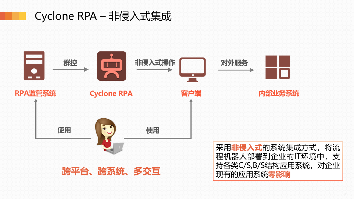 RPA自动化流程详解：定义、应用与优势