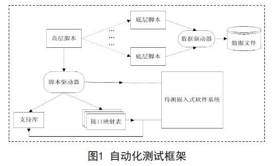 RPA自动化流程详解：定义、应用与优势