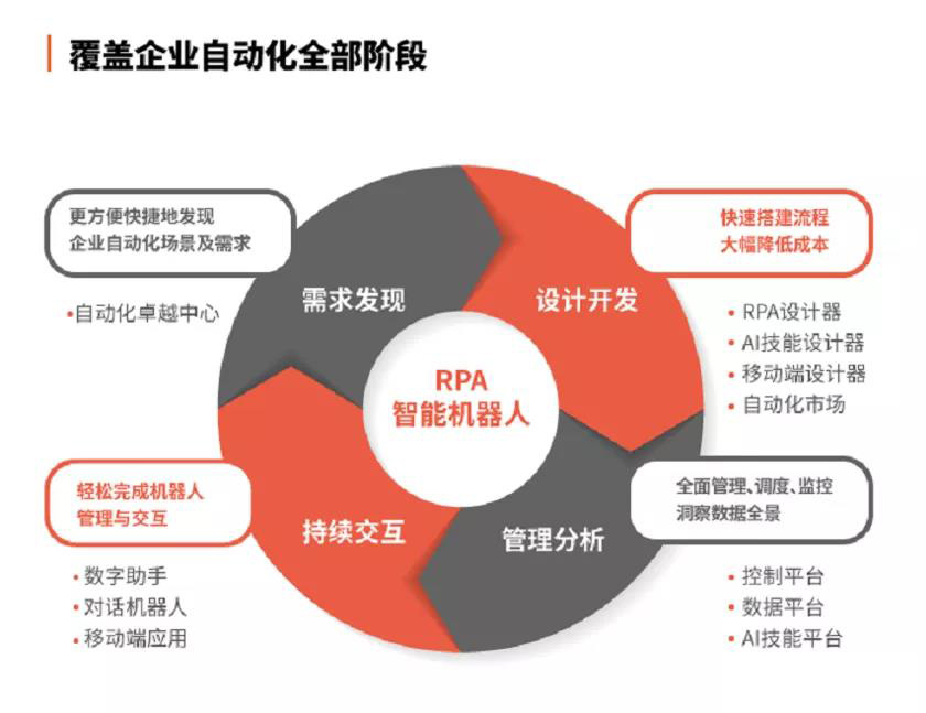 全面解析RPA办公自动化：提升效率，解决常见问题与应用案例分析