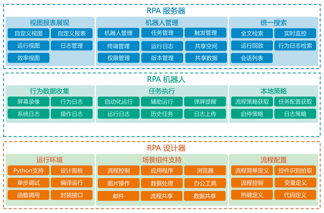 全面解析RPA办公自动化：提升效率，解决常见问题与应用案例分析