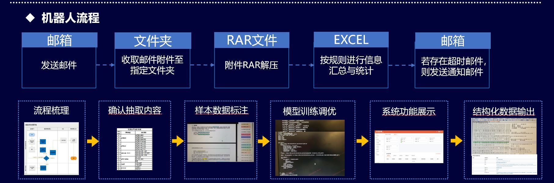 全面解析RPA办公自动化：提升效率，解决常见问题与应用案例分析