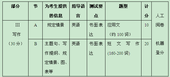 探究AI写作软件的价格范围：从经济型到高端型全方位解析