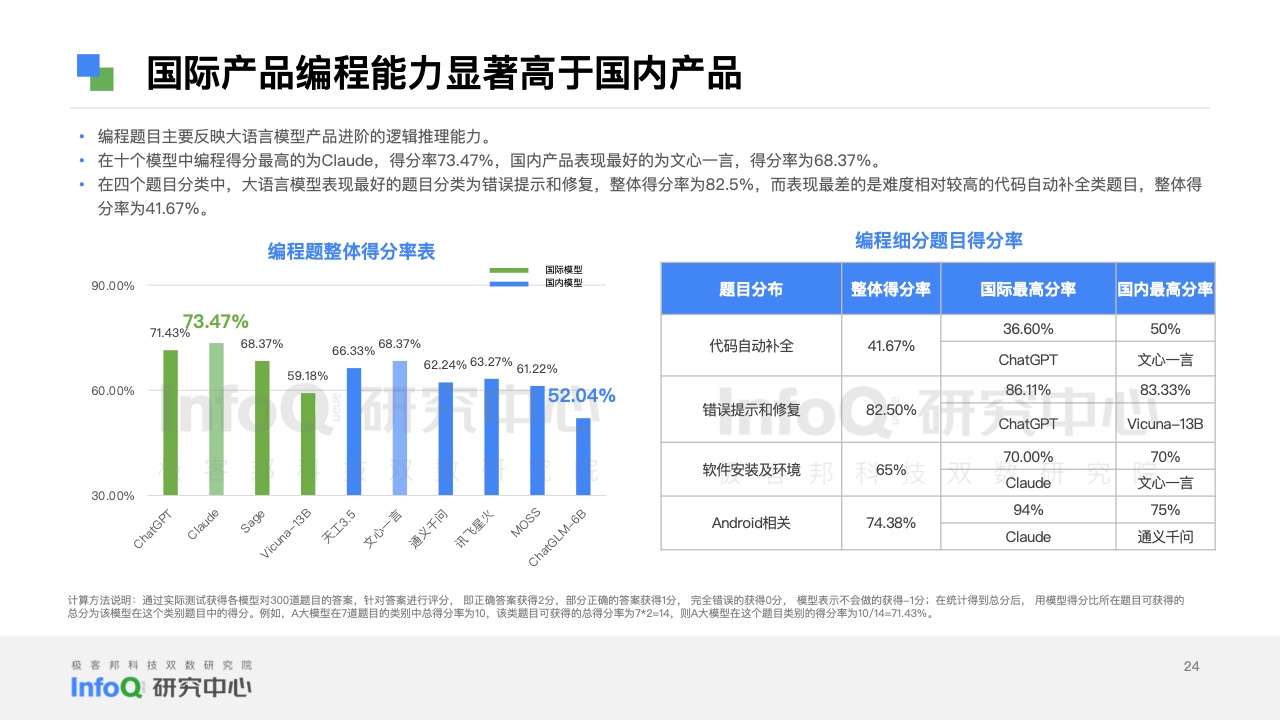 2023年度评测：主流中文AI写作工具横向对比与推荐指南