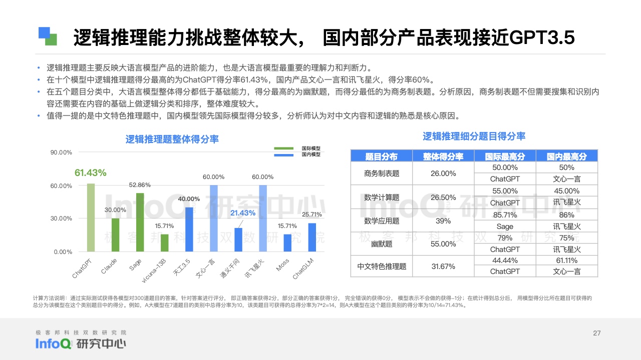 2023年度评测：主流中文AI写作工具横向对比与推荐指南