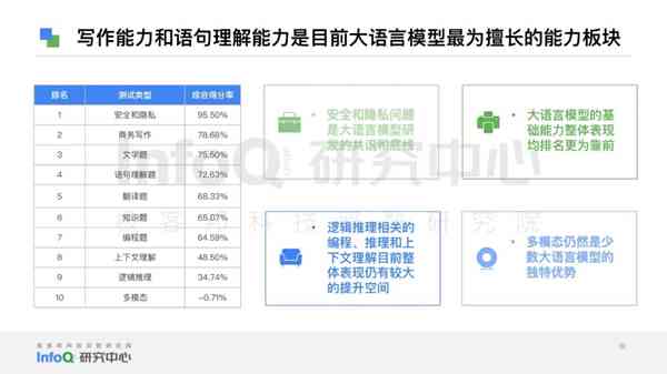 2023年度中文AI写作助手综合实力排行榜