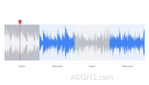 AI的声音有版权吗？探讨AI声音版权及制作方法