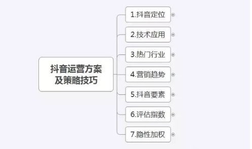 抖音文案是怎么赚钱的？通过哪些方式盈利与变现？